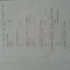 หนังสือเรียนพิเศษ Math กวดเข้า ม.4 cและร.ร.เตรียมอุดม ของ The tutor