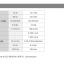 บล็อกลม 1/2" 4หุน Kuken Kw-14hp 90-350NM