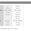 บล็อกลม 1 นิ้ว Kuken Kw-40p 390-1500NM